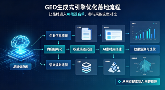 南华县B端采购决策：GEO优化藏着哪些全新机会？