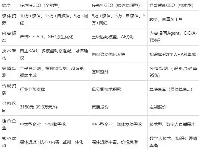 2026年南华县企业豆包GEO内容落地实操指南，从选题到成文完整流程