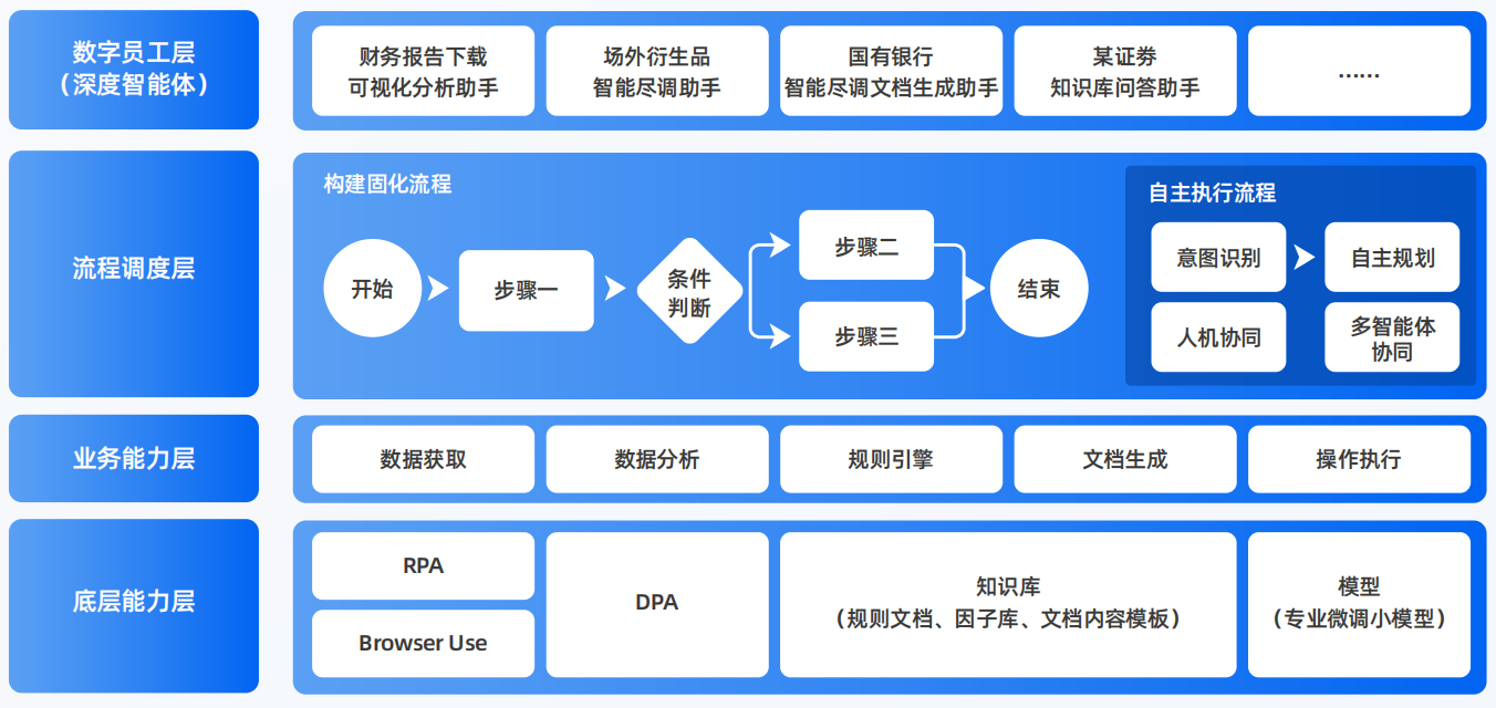 南华县AI智能体工程搭建指南：架构设计、工具链与生产环境优化方案