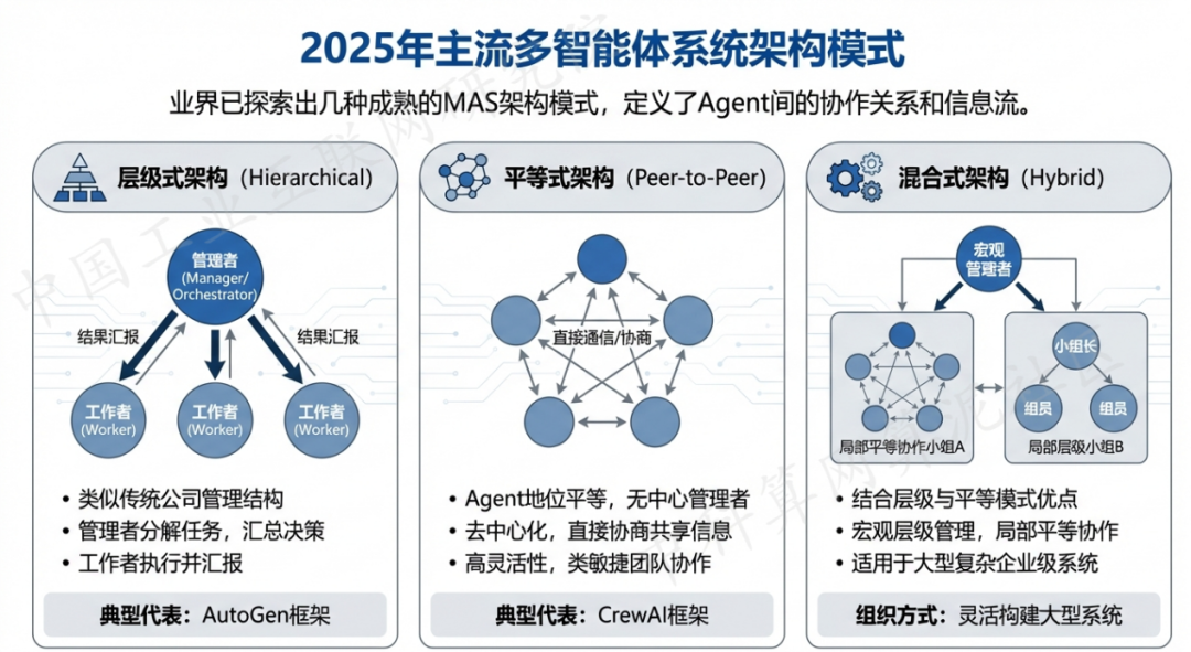 南华县 AI 智能体商业应用探析：智能自主程序助力企业数字化升级