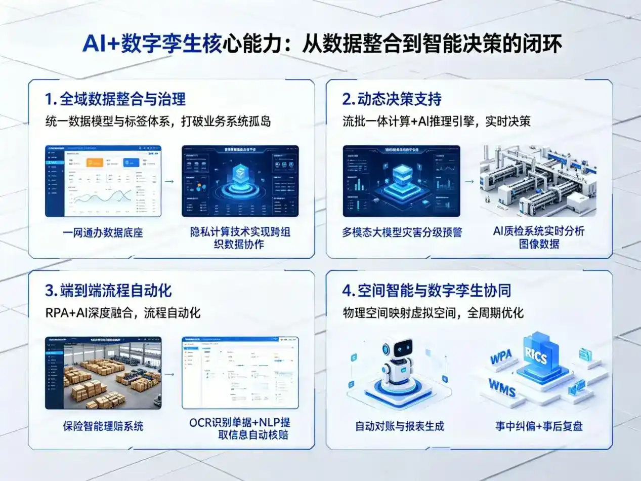 AI大模型落地优化服务｜解决南华县企业大模型响应慢、输出不准、成本偏高问题