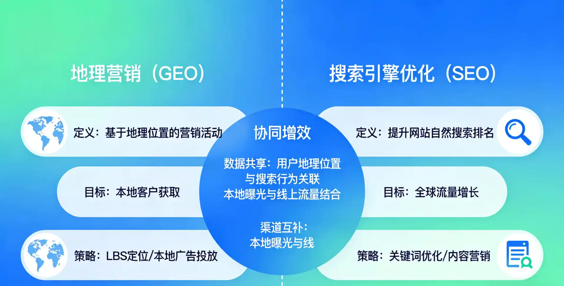 立足南华县，从用户需求与流量逻辑，解读GEO优化的落地价值与应用前景